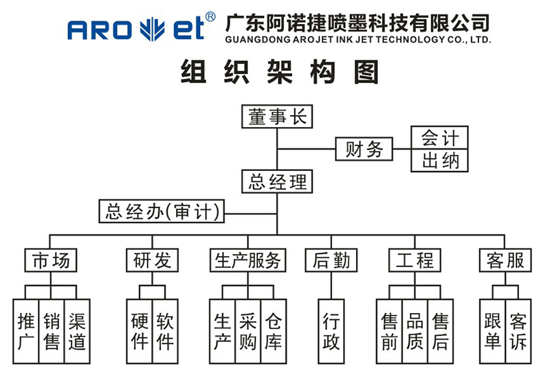 鉴黑担保网集团组织架构
