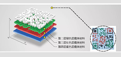 产品二维码防伪标签要OUT？结构三维码更高级？