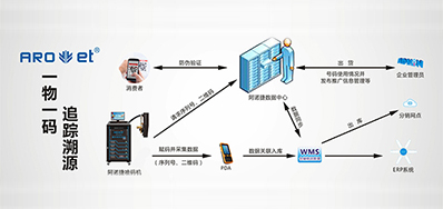 鉴黑担保网科技|提供UV二维码赋码设备,也提供它